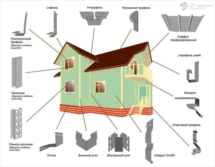доборные элементы сайдинг